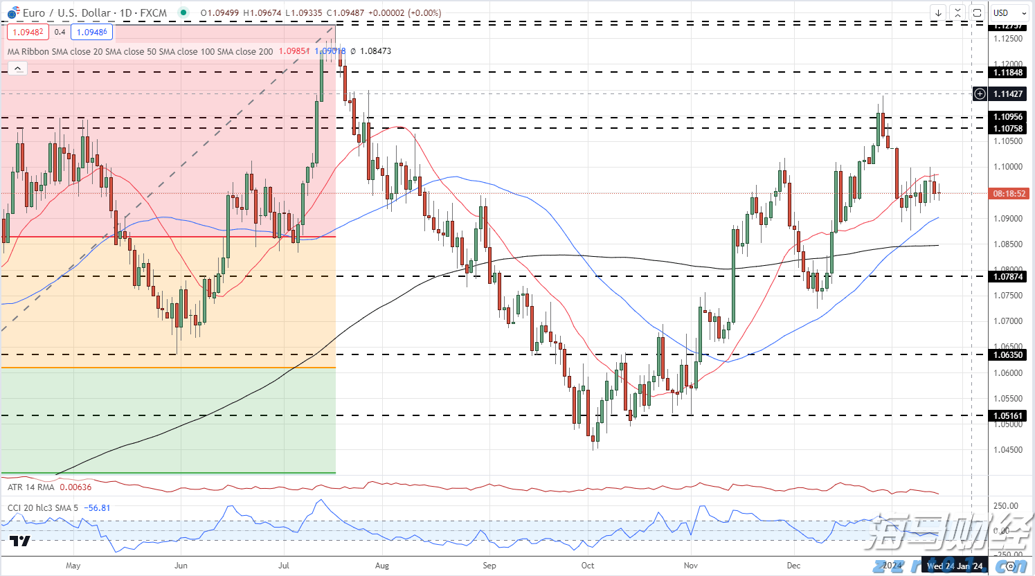 白羽鸡苗价格在一个月内上涨180%:是趋势逆转还是短暂现象?