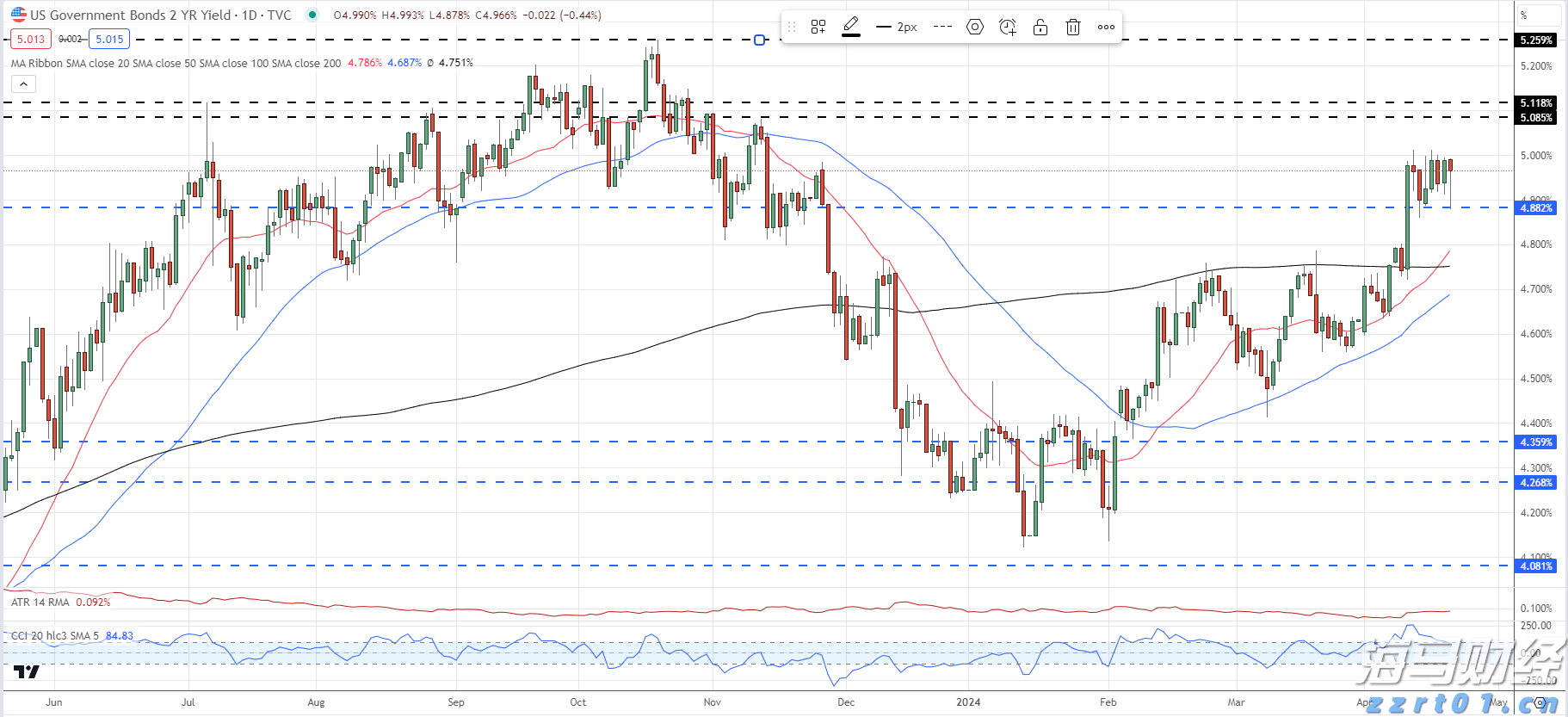 英伟达(NVDA.US) Q2持仓:高达91%重仓“亲儿子”CoreWeave(CRWV.US) 持仓市值飙升至43亿美元