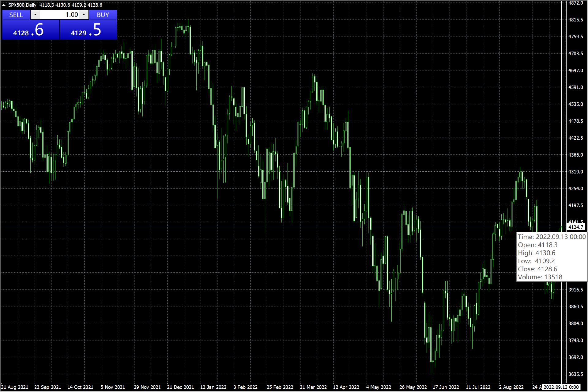 A股收评 | 沪指八连阳创近4年新高!创指收涨3.62% 算力龙头工业富联(601138.SH)再涨停