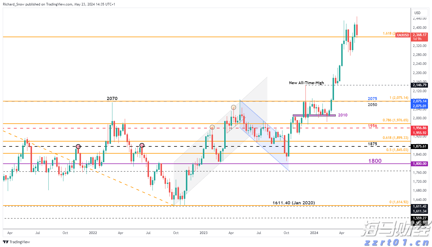 泽连斯基：俄美元首会谈是普京个人的胜利