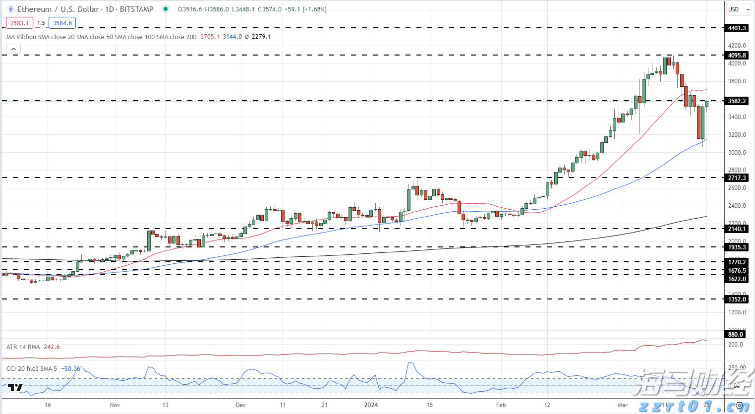 江西省市场监管局开展食品生产环节重点食品重点区域专项整治