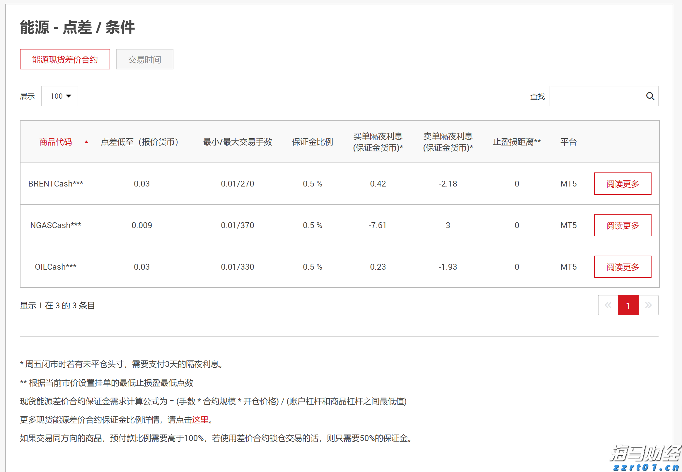 美股动态 | Spotify(SPOT.US)股价盘前上涨逾5% 宣布上调部分市场订阅费用