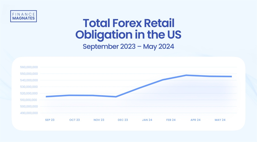 海关总署：今年前7个月我国货物贸易进出口同比增长3.5%